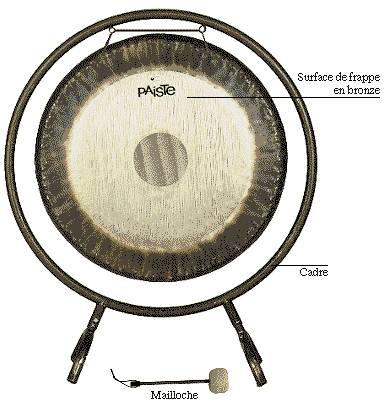 Gong