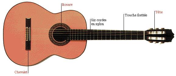 Guitare