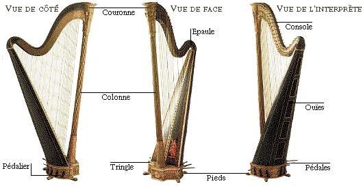 Harpe