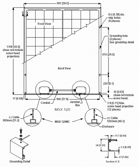 Figure 17 - Caractristiques du module